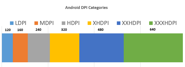 android_dpi_categories_chart_2013